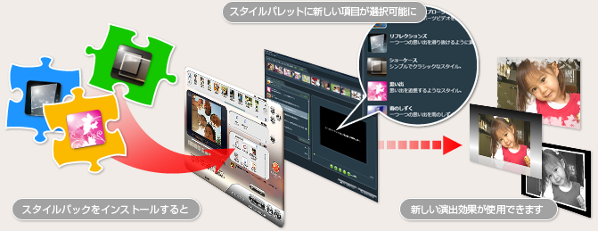 スタイルパックをインストールすると、スタイルパレットに新しい項目が選択可能に。新しい演出効果が使用できます。
